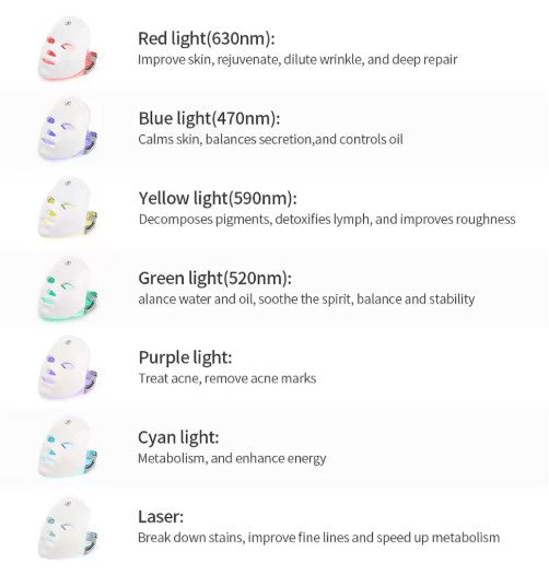 Wireless 7-Color LED Face Mask — Cordless Light Therapy for Anti-Aging & Acne